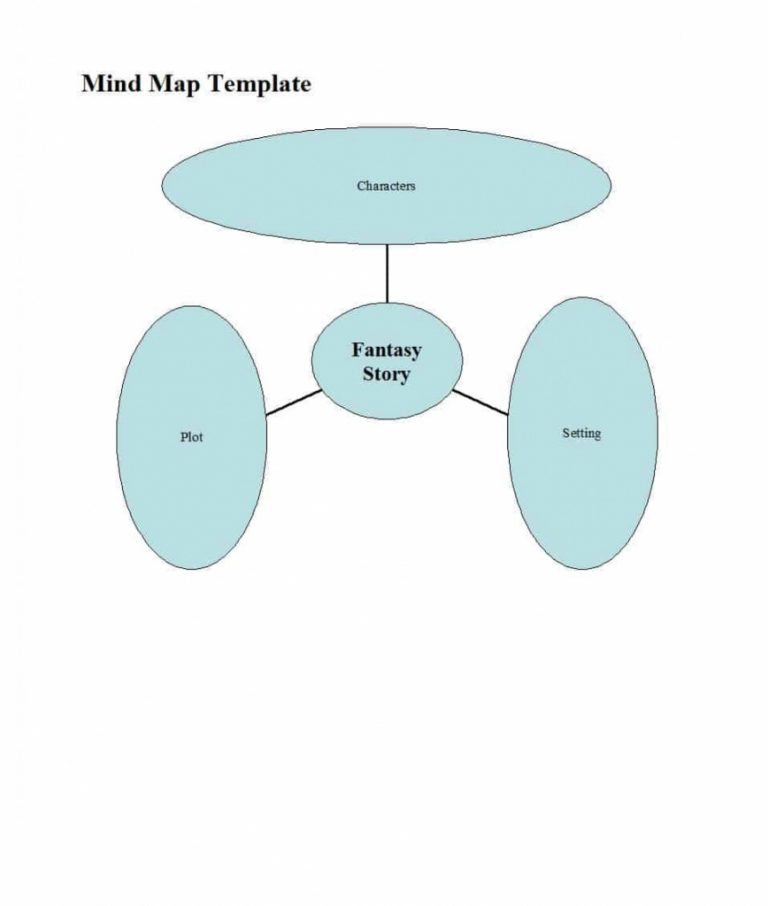 Template Ideas Free Concept Map Imposing Blank Nursing Online With