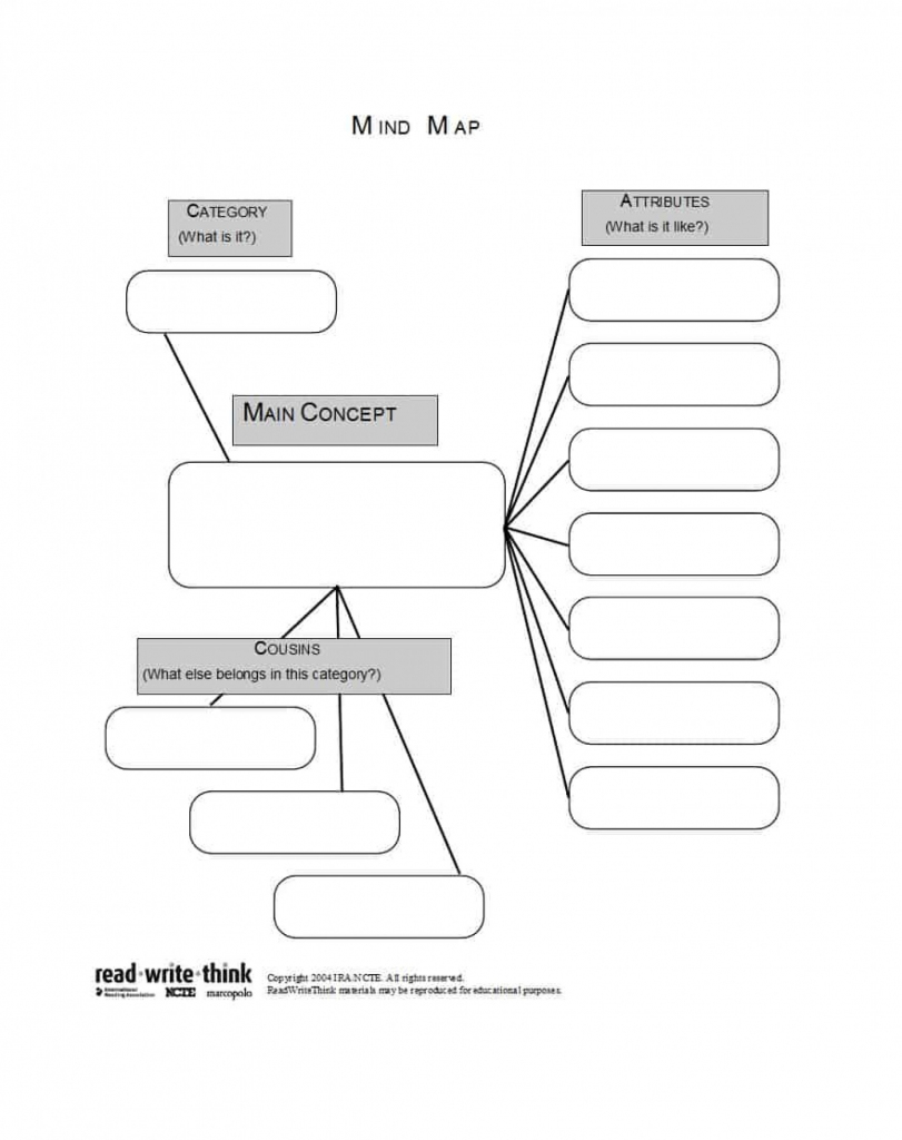 020 Template Ideas Free Concept Map Mind Imposing Printable Blank with Printable Concept Map