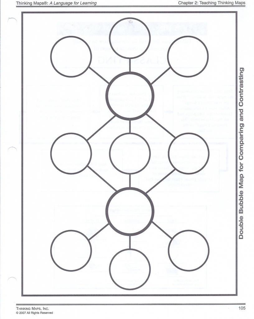 18 Images Of Thinking Map Template Free Unemeuf Within Free Printable