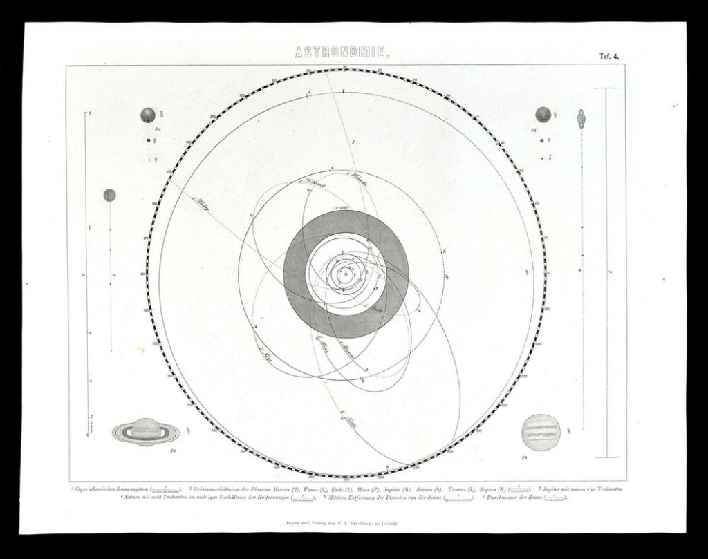 1874 Astronomy Print Solar System Chart Map Planet Orbits Earth Sun regarding Printable Map Of The Solar System
