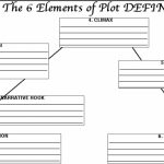29 Images Of Story Plot Template Blank | Netpei Intended For Plot Map Printable