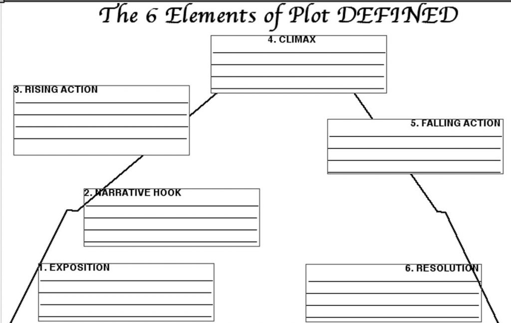 29 Images Of Story Plot Template Blank | Netpei intended for Plot Map Printable