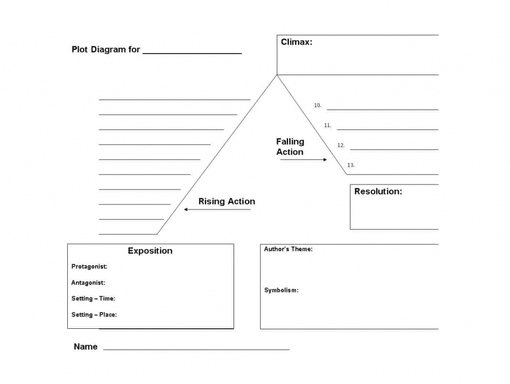 Plot Map Template Xyztemplates Free Printable Story M Vrogue co