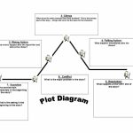 45 Professional Plot Diagram Templates (Plot Pyramid) ᐅ Template Lab Regarding Free Printable Story Map