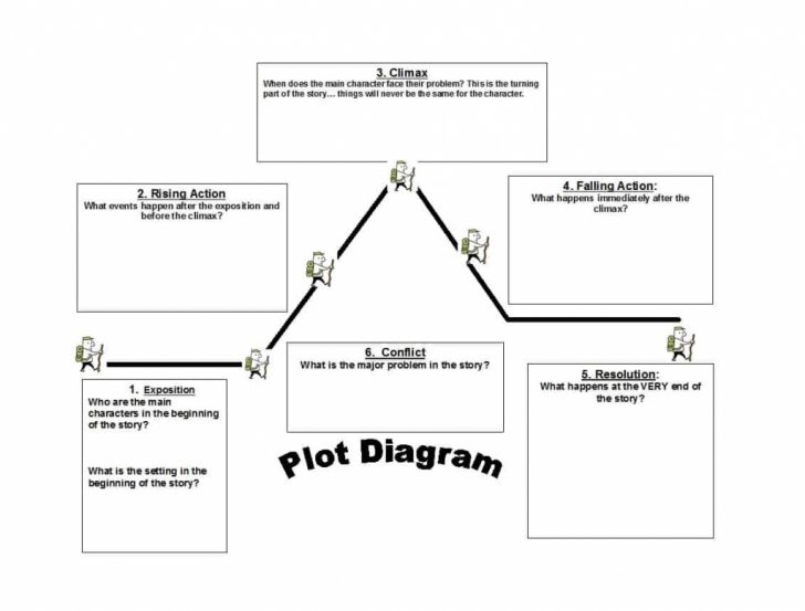 Professional Plot Diagram Templates Plot Pyramid Template Lab