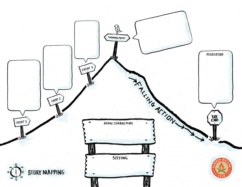A Great Story Map For Writing Novels, From Storybird. Everything in Printable Story Map