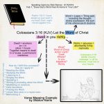 A Scrapbook Of Me: Bible Study Method   Verse Mapping Regarding Verse Mapping Printable