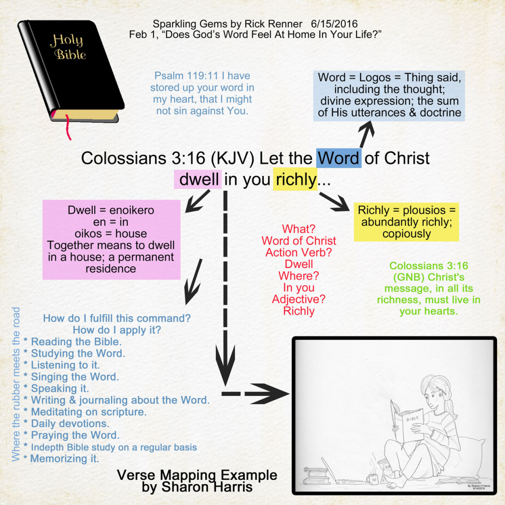 A Scrapbook Of Me: Bible Study Method - Verse Mapping regarding Verse Mapping Printable