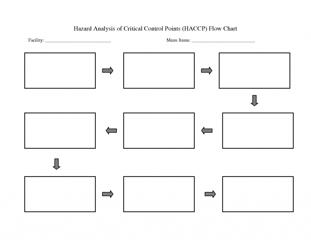 Multi Flow Map Printable