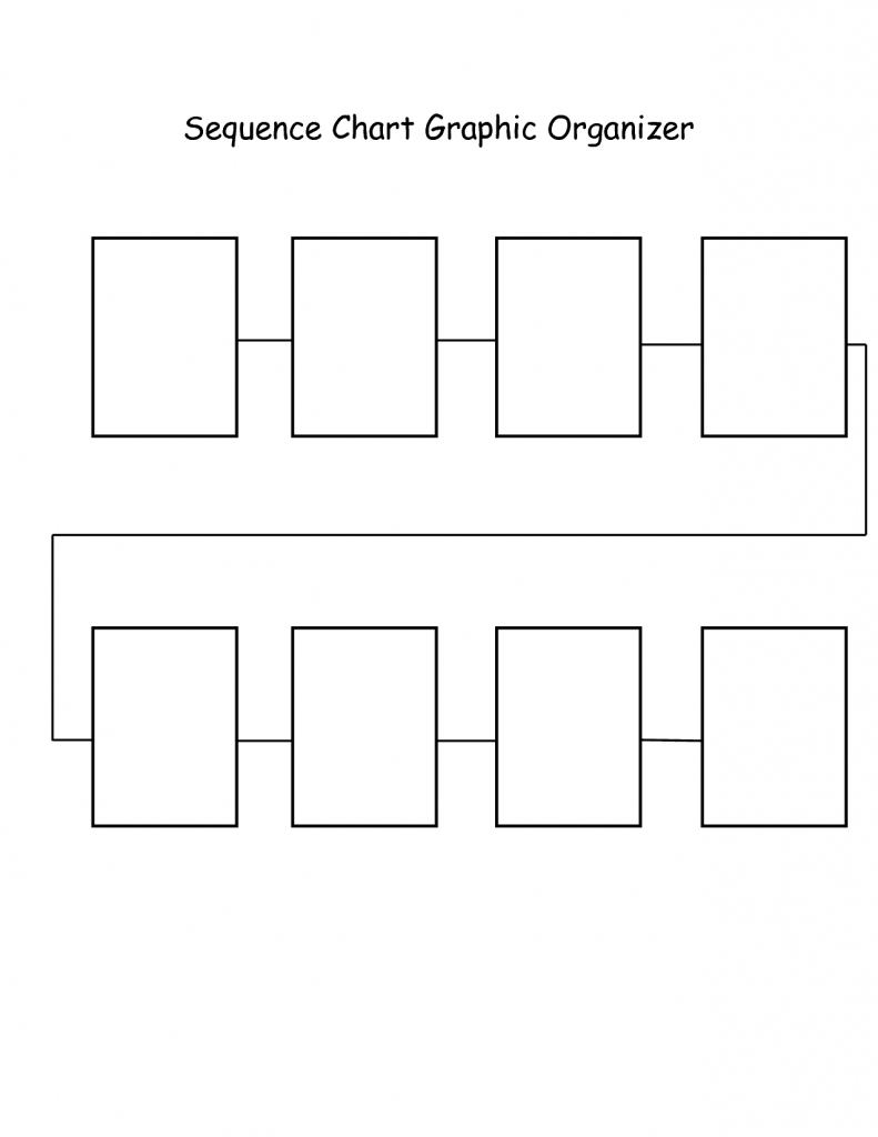 Blank Graphic Organizers | Sequence Chart Graphic Organizer | Baby within Printable Thinking Maps