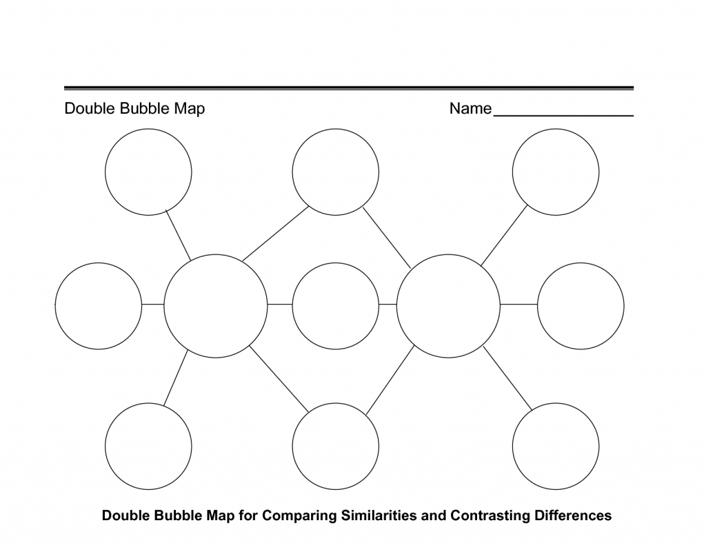 Bubble Map Template Word | Online Calendar Templates - Double Bubble inside Circle Map Printable