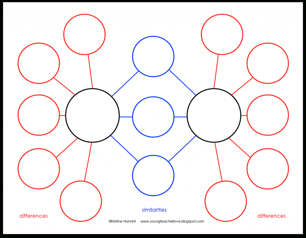 Bubble Map Template Word | Online Calendar Templates - Double Bubble intended for Double Bubble Thinking Map Printable