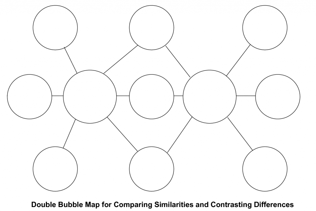 Bubble Map Template Word | Online Calendar Templates - Double Bubble within Bubble Map Printable
