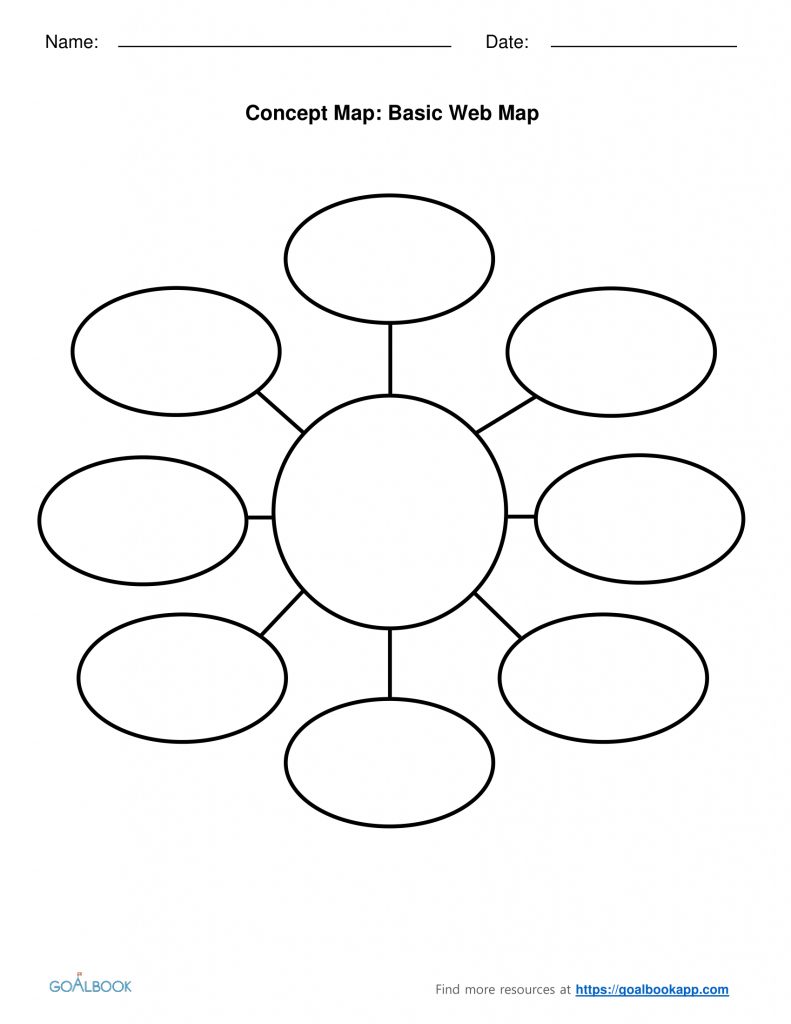 Concept Mapping | Udl Strategies - Goalbook Toolkit For Circle Map ...