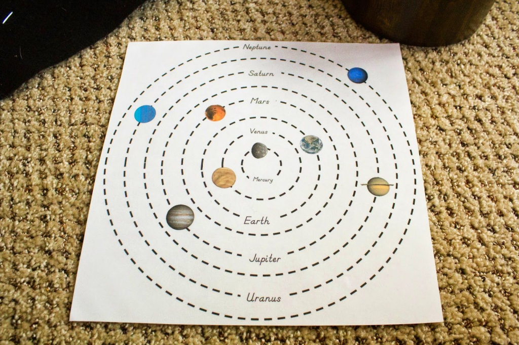 Diy Solar System Map With Free Printables | Anna | Diy Solar System within Printable Map Of The Solar System