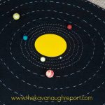 Diy Solar System Map With Free Printables Inside Printable Map Of The Solar System