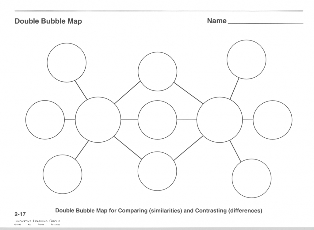 Double Bubble Thinking Map | Compressportnederland pertaining to Double Bubble Thinking Map Printable
