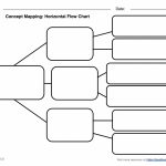 Flow Diagram Template | Template Business In Flow Map Template Printable