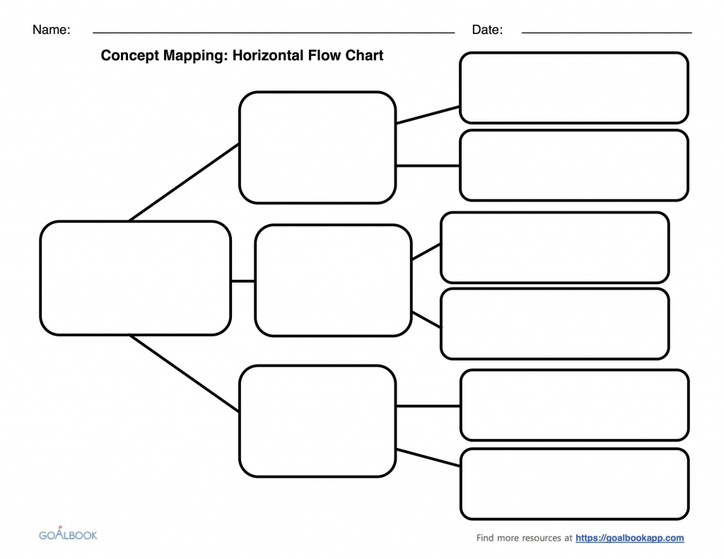 Flow Diagram Template | Template Business in Flow Map Template Printable