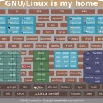 Gnu/linux Is My Home For Linux Kernel Map In Printable Pdf