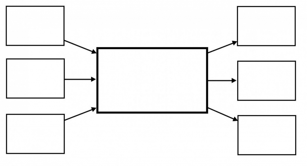 Concept Map Blank Template 8260