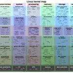 Interactive Map Of Linux Kernel For Linux Kernel Map In Printable Pdf