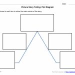 Interactive Story Map | Udl Strategies Intended For Free Printable Character Map