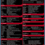 Linux Commands Cheat Sheet In A Well Formatted Image And Pdf File Pertaining To Linux Kernel Map In Printable Pdf