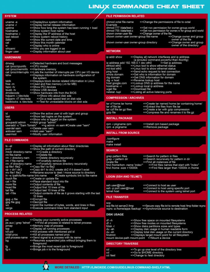 linux-commands-cheat-sheet-in-a-well-formatted-image-and-pdf-file