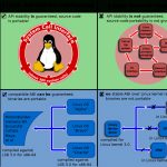 Linux Kernel Interfaces   Wikipedia Intended For Linux Kernel Map In Printable Pdf