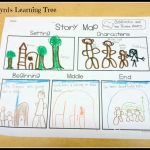 Mrs. Byrd's Learning Tree: Story Map Freebie! Throughout Printable Story Map For Kindergarten