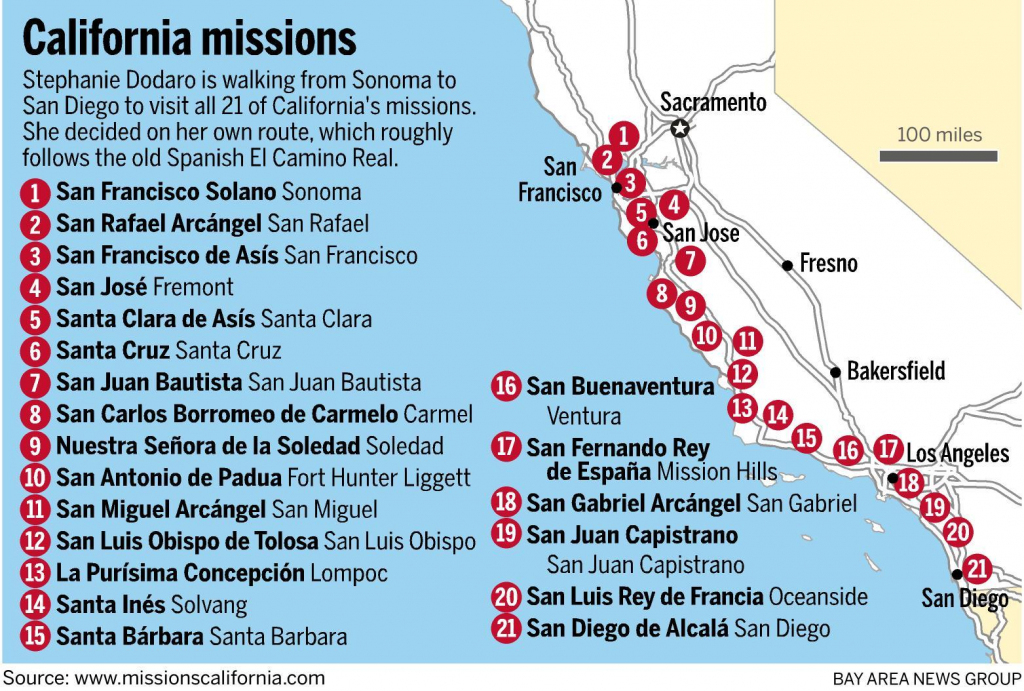 On A Mission All Her Own She S Walking California Royal Road throughout California Missions Map Printable