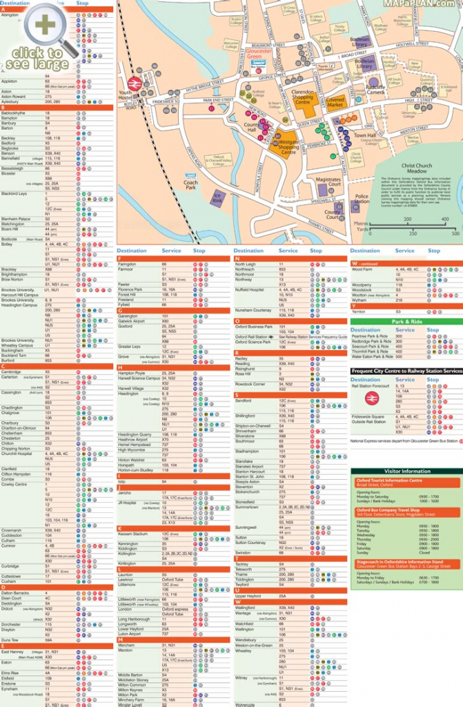 Oxford Maps - Top Tourist Attractions - Free, Printable City Street Map inside Oxford Tourist Map Printable