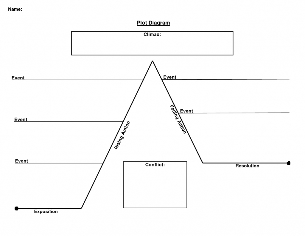 Plot Diagram | Book Club For Kids | Plot Diagram, Plot Map, Plot Chart regarding Plot Map Printable