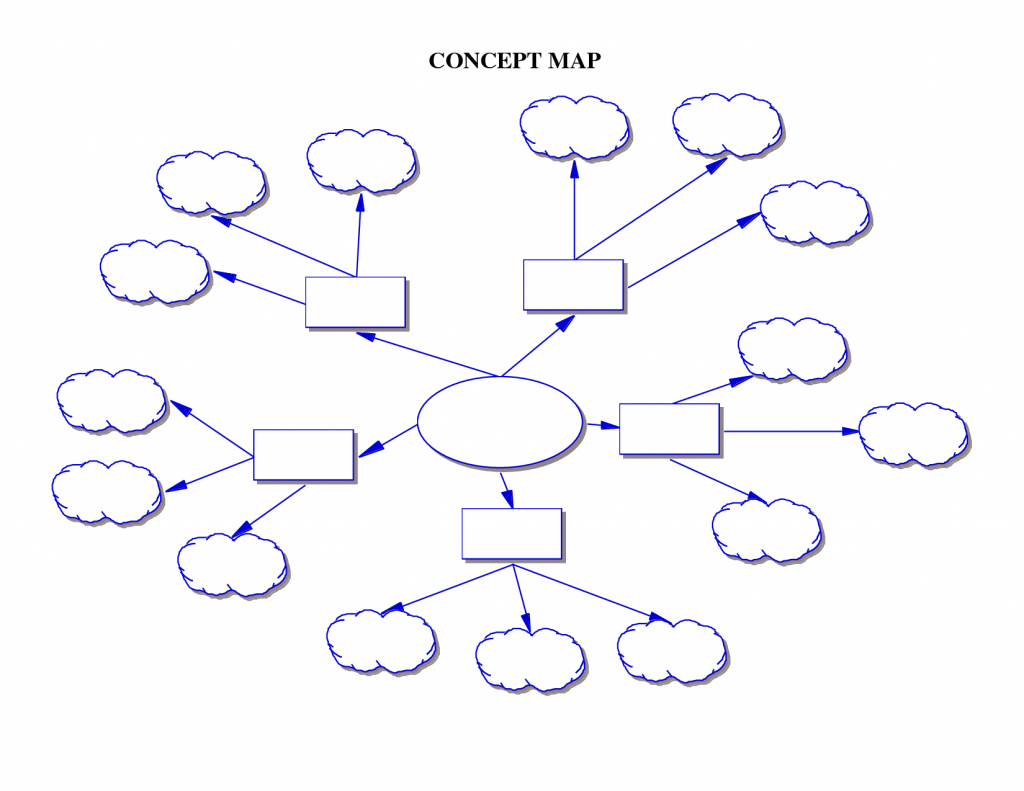 Printable Concept Map | Printable Maps within Printable Concept Map Template