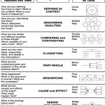 Printable Thinking Maps | Classroomnews   Williamselementary For Printable Thinking Maps