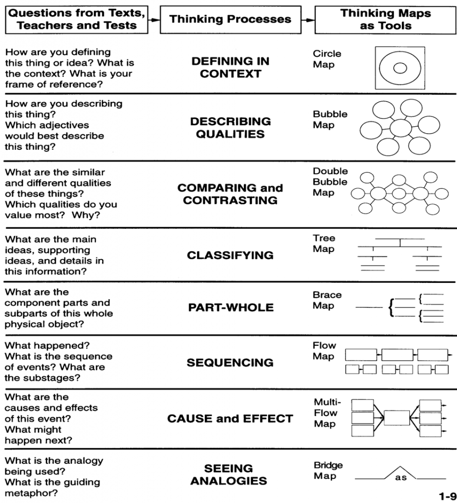 Printable Thinking Maps | Classroomnews - Williamselementary for Printable Thinking Maps