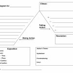 Story Map Printable Templates – Xyztemplates Pertaining To Printable Story Map
