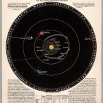 Taf. Iii. Representation Of The Solar System, The Planets And Their With Regard To Printable Map Of The Solar System