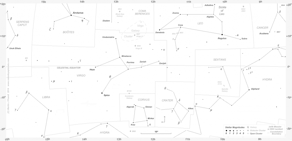 The Position Of Jupiter In The Night Sky: 2014 To 2018 with Printable Star Map