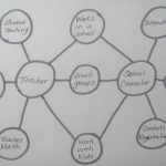 Thinking Maps | Savvy School Counselor With Double Bubble Thinking Map Printable