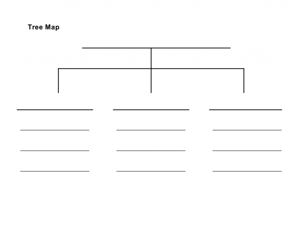Tree Map Template ~ Afp Cv regarding Printable Thinking Maps
