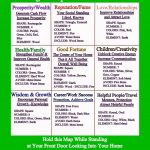 Understanding The Basics Of Feng Shui Home Decor | Feng Shui | Feng Throughout Bagua Map Printable