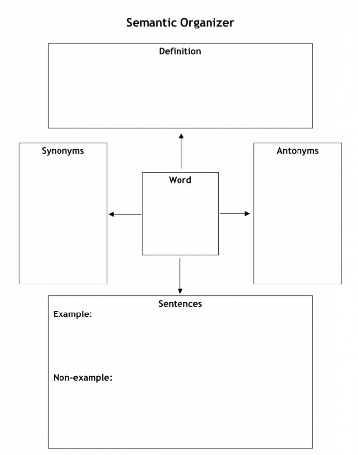 Learning Map Graphic Organizer 4395