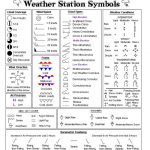 Weather Map Symbols | I Should Know This? | Weather Science In Map Symbols For Kids Printables